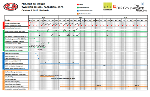JC Construction & Renovation Scheduled Updated 10-5-17 